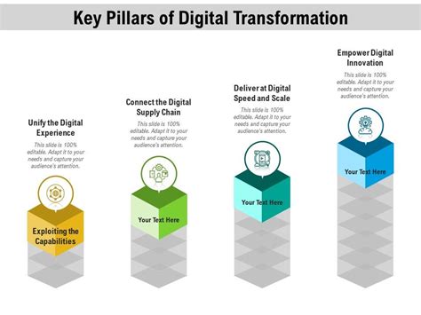4 pillars of digital transformation|The keys to a successful digital transformation.